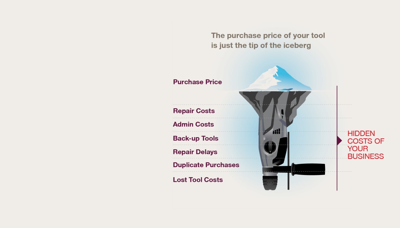 Asset Management for the construction industry